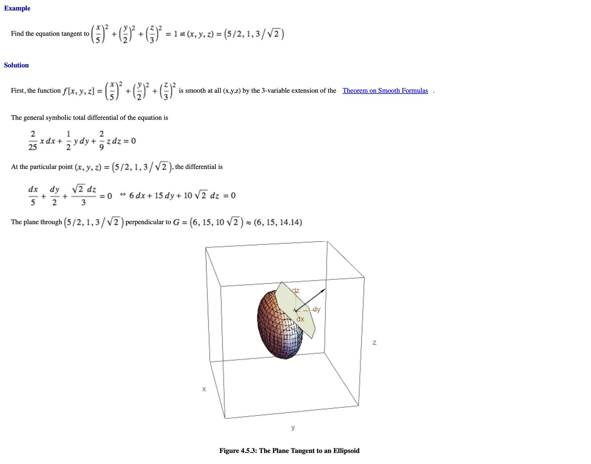 Procedure to compute the equation of the plane tangent to an implicit surface.