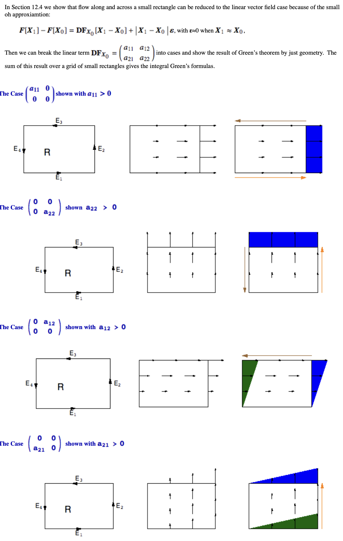Microscopic view of a smooth 2D vector field.