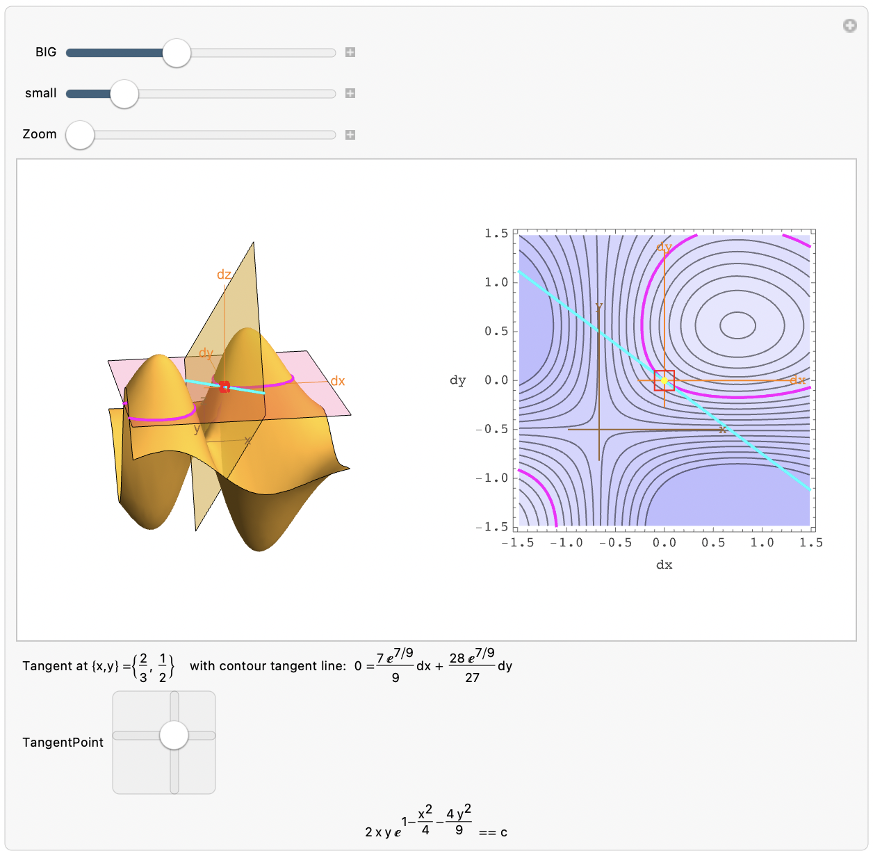 Zoom in on a contour plot.