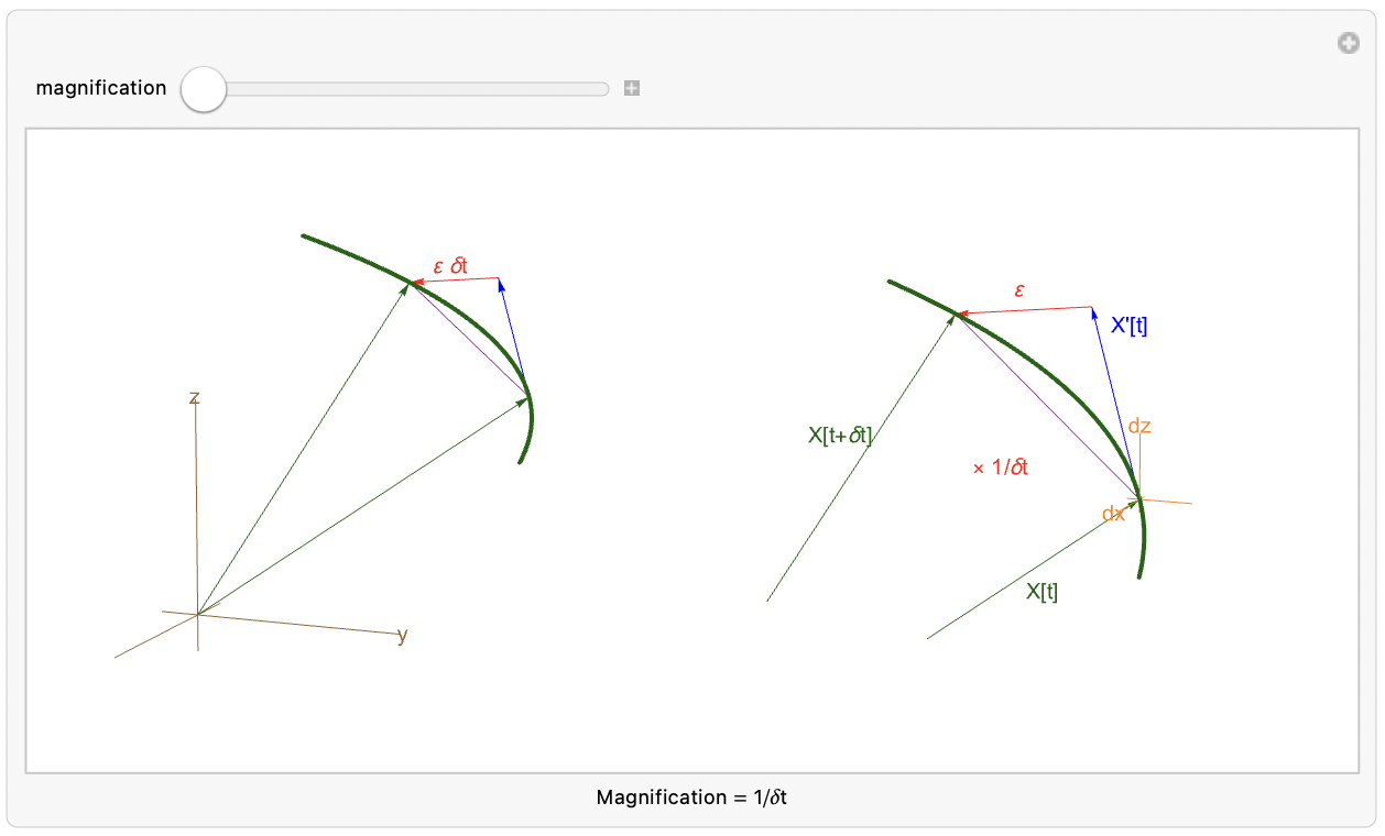 Zoom in on a parametric curve.
